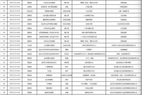 4月10日 4月16日北京商业演出信息 出炉 ,共864场 附名单