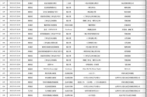 4月10日 4月16日北京商业演出信息 出炉 ,共864场 附名单