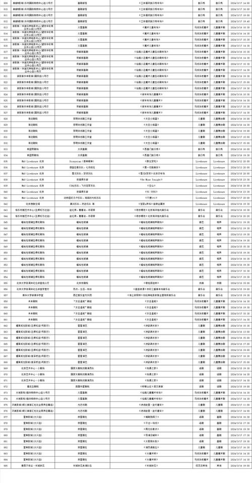 2024年3月11日 2024年3月17日北京商业演出信息