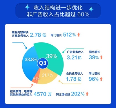 内容社区平台的尽头是“上市”?