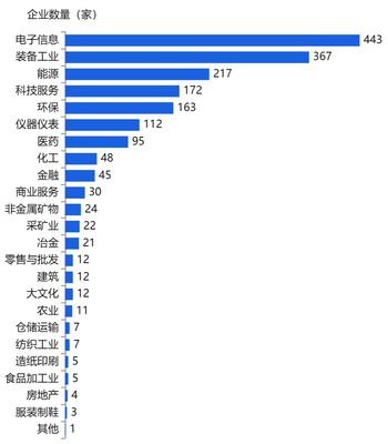 北京专精特新小巨人企业画像:海淀区位居第一,8%登陆A股