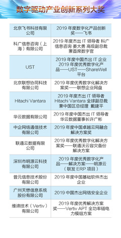 “创新升级,再出发” 数字驱动产业创新年会暨2019中国优秀CIO颁奖典礼在京举行