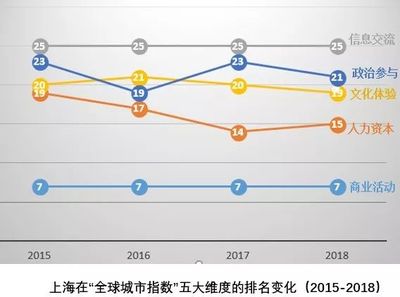 商业活动与上海城市指数