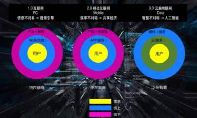 所有APP即将马上消失?这家公司要用设计+AI创造新时代