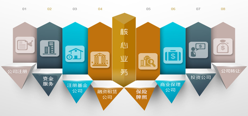 干净:北京延庆金融信息服务壳公司转让