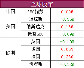 辞职chao股:12.2全市场信息汇总,感谢关注点赞