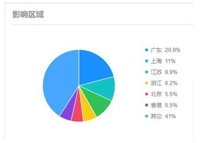 腾讯电脑管家预警:警惕以破解激活工具为传播载体的新型木马家族