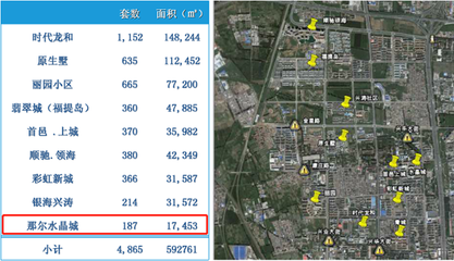 全联房地产商会商业地产工作委员会
