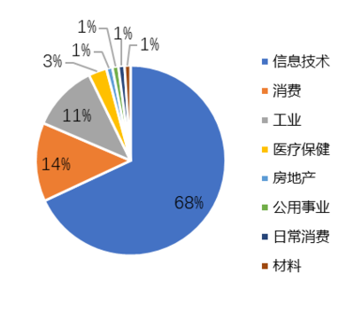 欧科云链研究院:解码区块链概念股