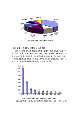 中国专利技术交易信息服务平台建设项目可行性商业策划书.doc
