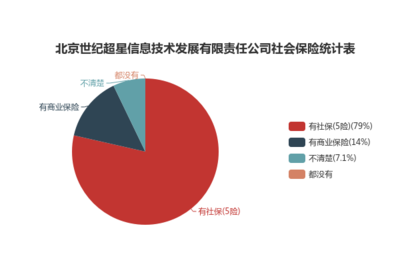 北京世纪超星信息技术发展有限责任公司工资福利待遇怎么样?从9方面为你解读 - 职朋职业圈