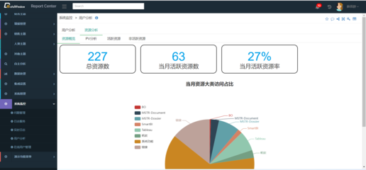 德昂信息-产品|BI平台||德昂信息技术(北京)|BI数据可视化|企业数字化转型|BI产品及服务|商业智能|商务智能
