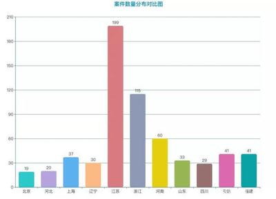 数据公司能否与侵犯公民个人信息罪“擦肩而过”?