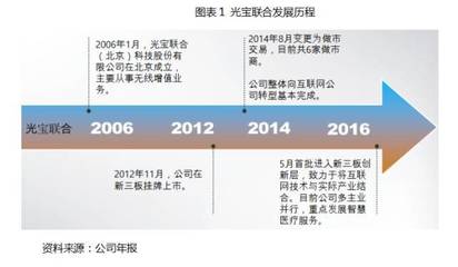 【价值大赛获奖研报】【光宝联合430165】: 多元业务拓展促转型升级,医养家居与商业智慧比翼齐飞