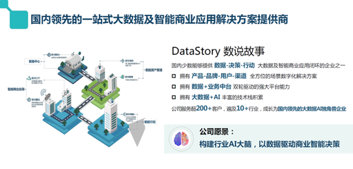 大湾区科技创新服务中心与纳斯特联合调研数说故事,共促区域数据产业发展