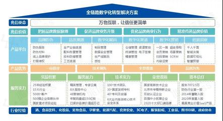 兆信科技再获殊荣 2021年入选北京市中小企业百强