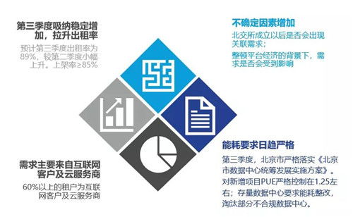 城市更新助力产业升级 北京商业地产再迎新机遇